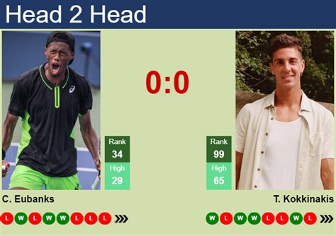 Eubanks Christopher v Kokkinakis Thanasi results, H2H stats.